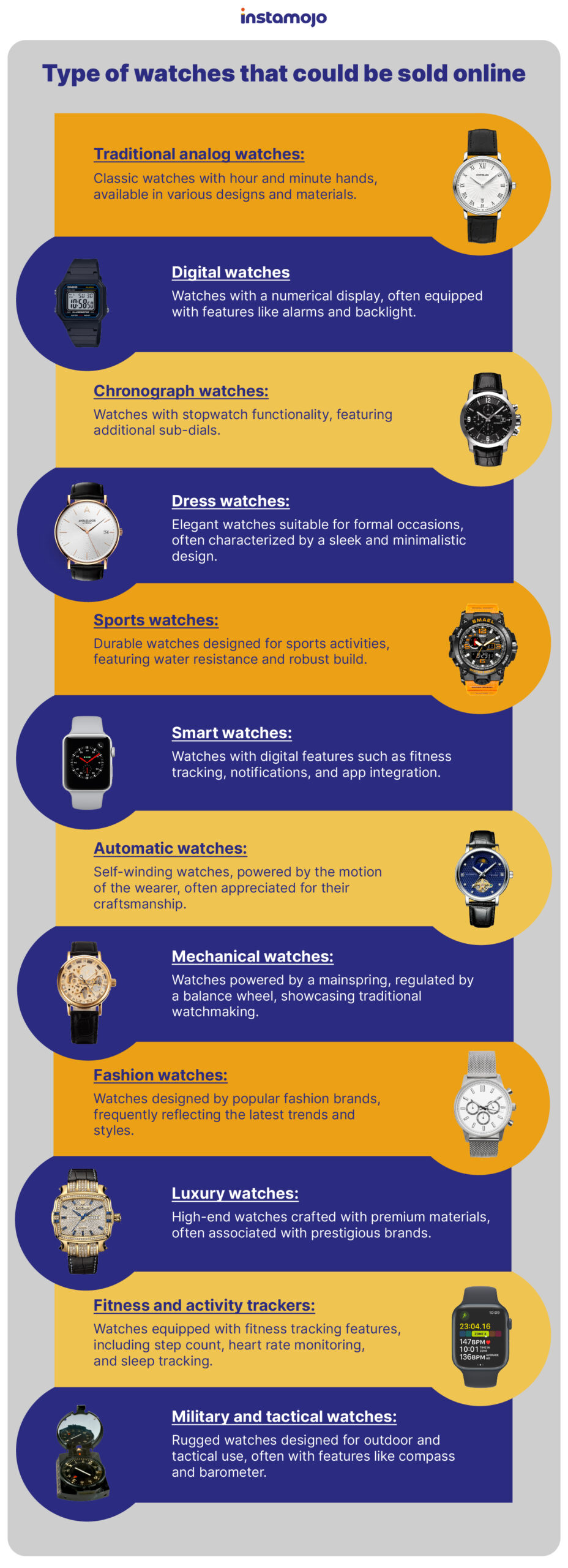 Type of watches you can sell online