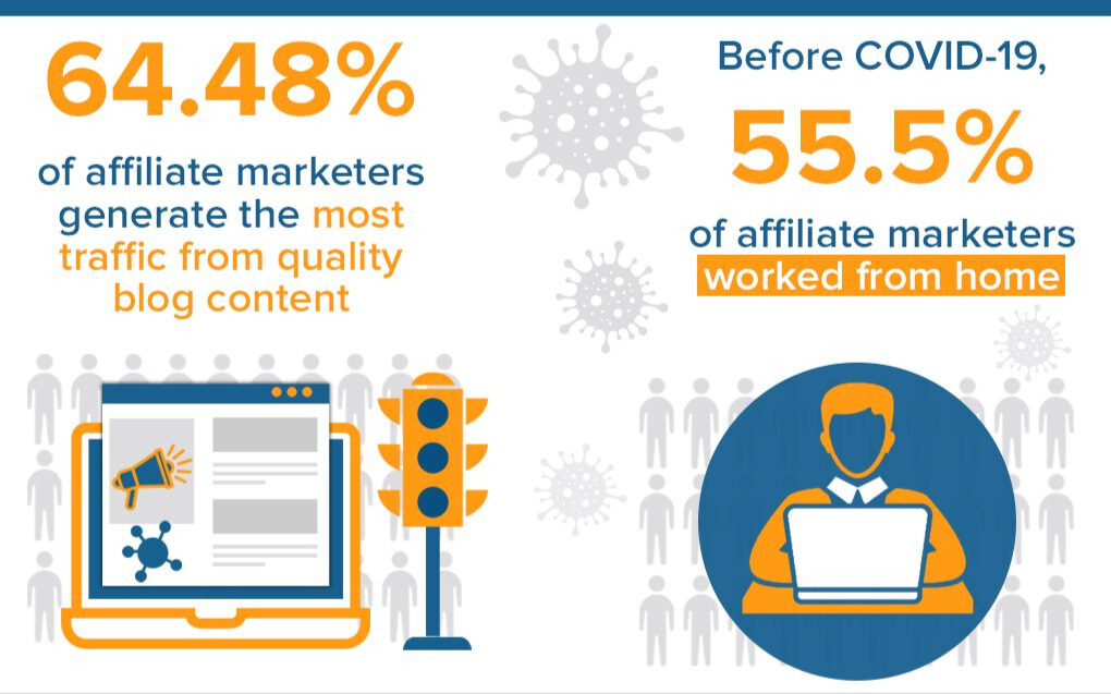 Affiliate marketing stats to sell digital products 