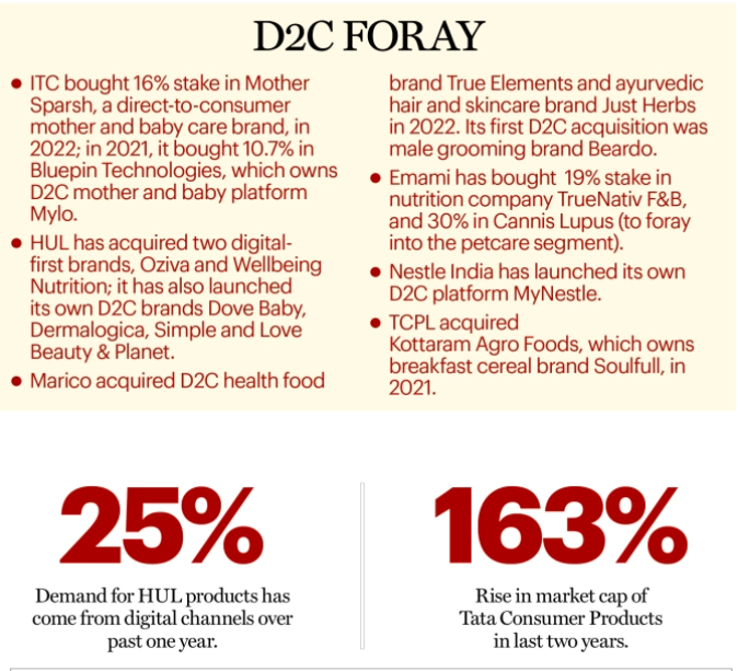 legacy brands going D2C