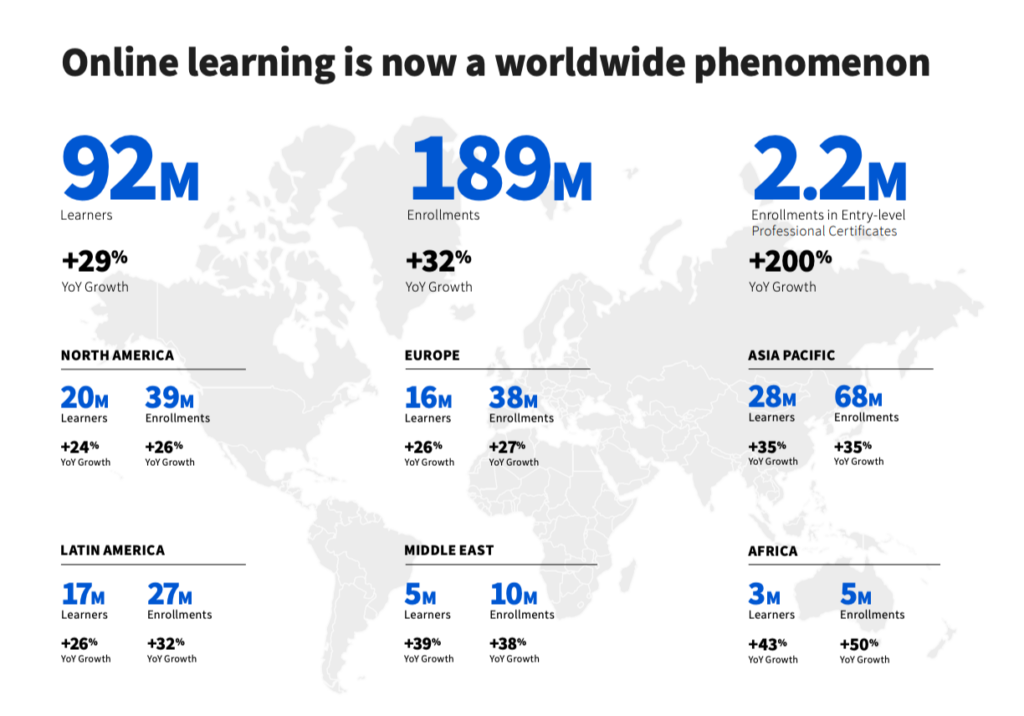 online learning worldwide