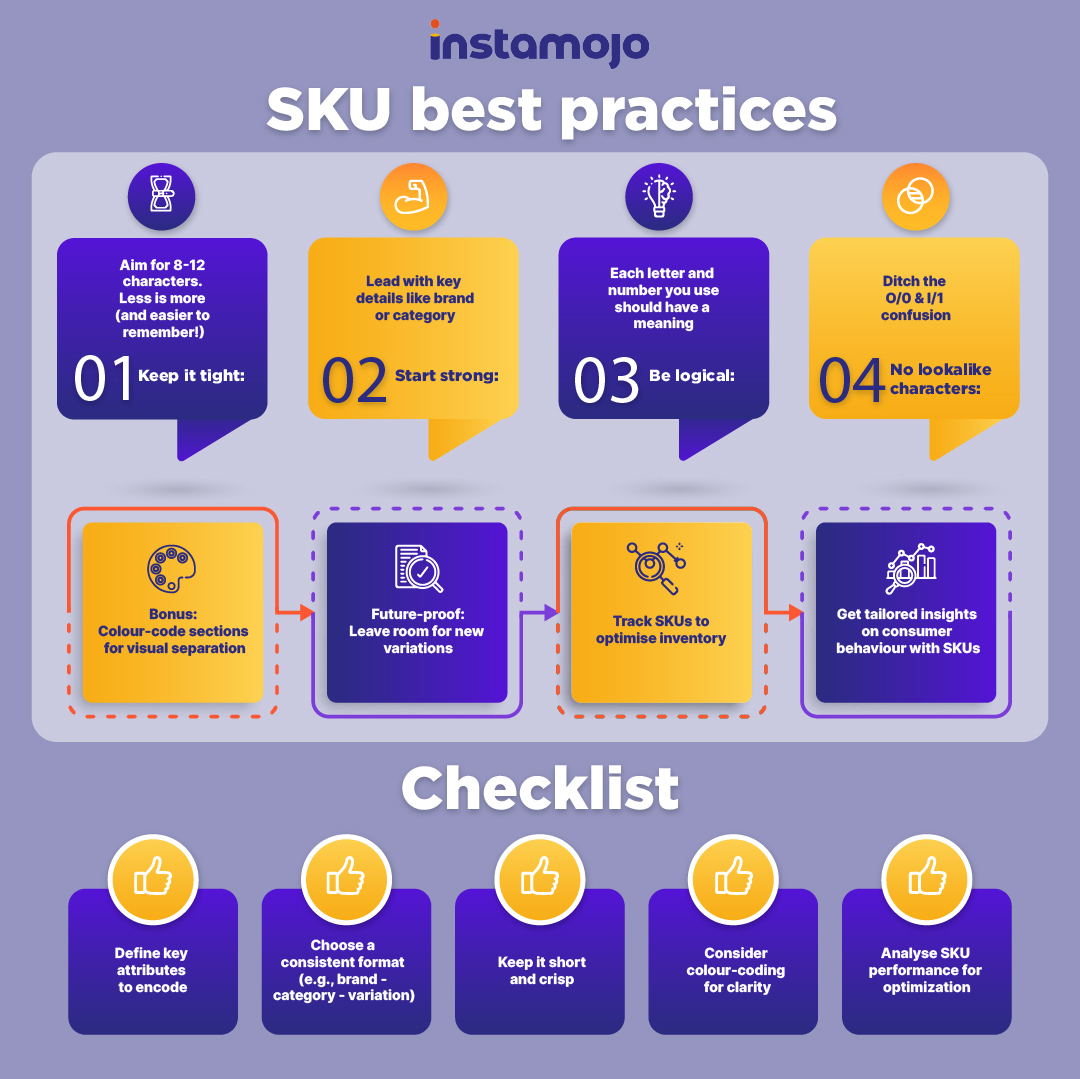 Best practices for using SKUs