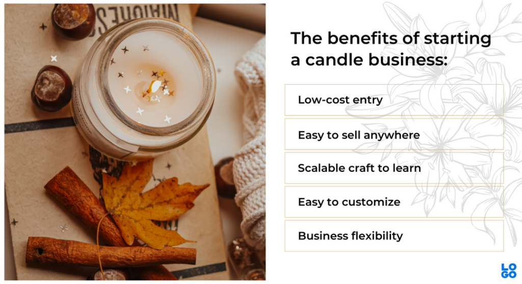 Is making homemade candles profitable by Logo