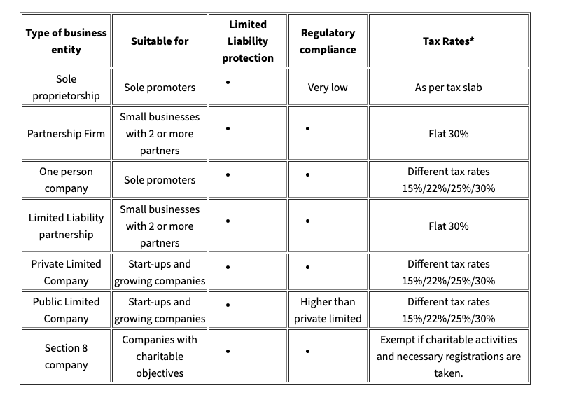 small business tax