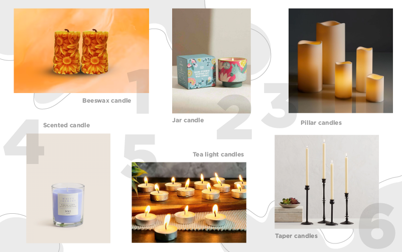 how to start a candle making business in India