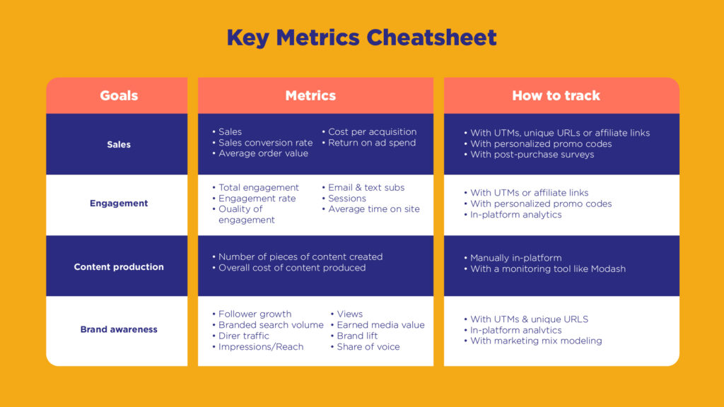KPIs of influencer marketing cheatsheet