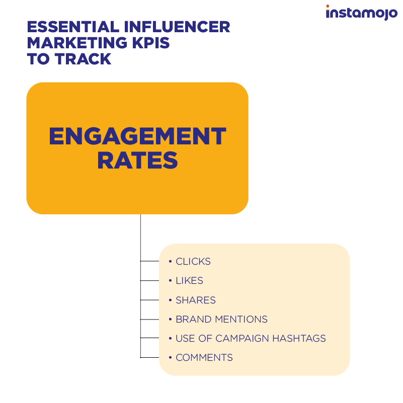 engagement rates