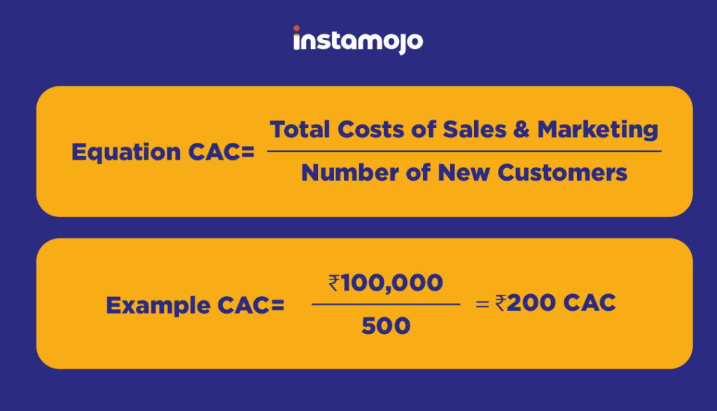 Cost of customer acquisition examples
