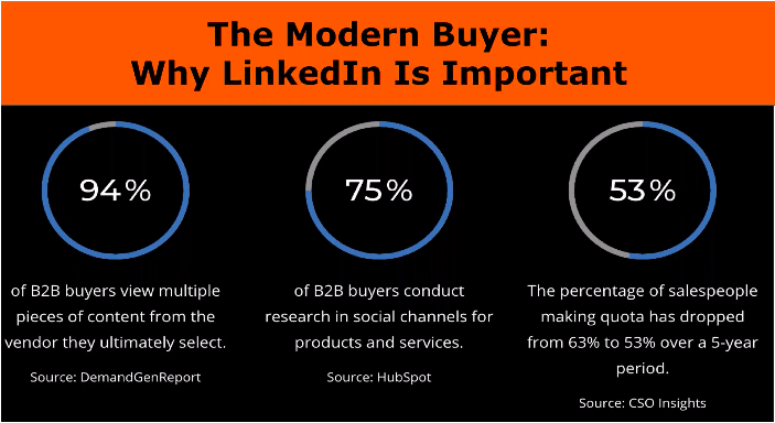 How to use LinkedIn for better Sales Conversations 
