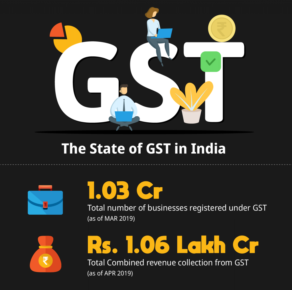 GST in India - Infographic