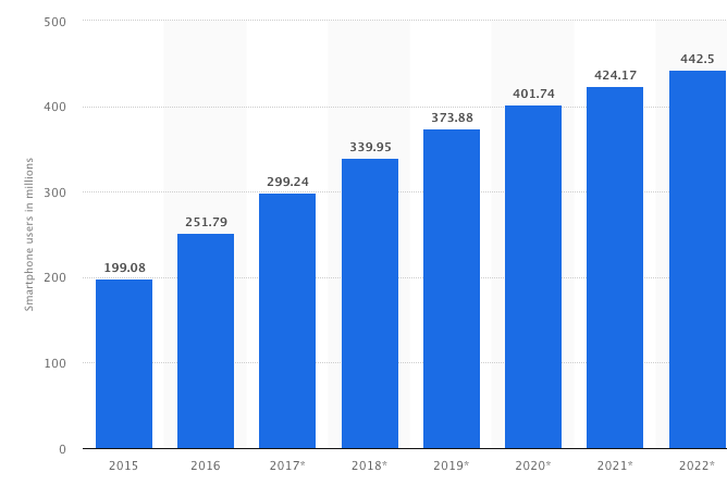 mobile marketing for small businesses instamojo