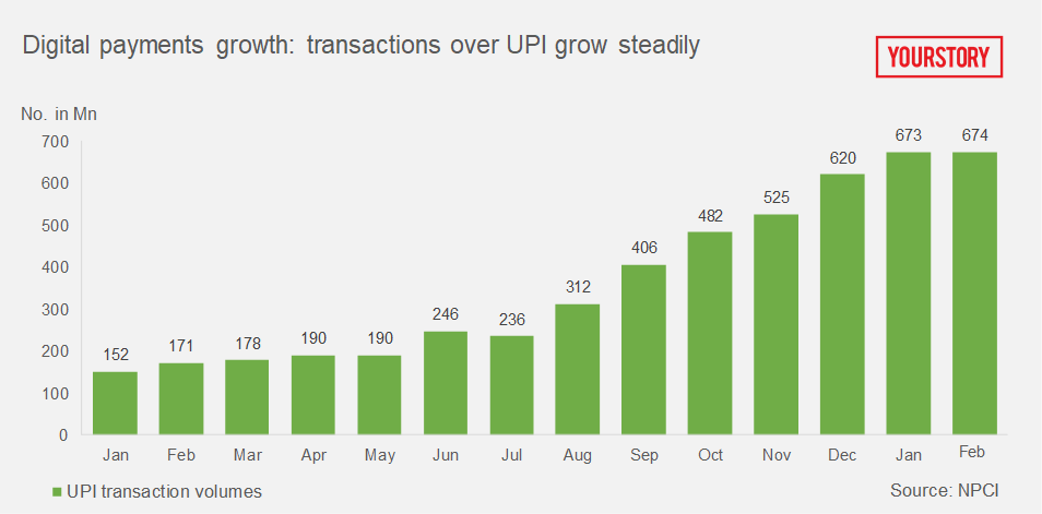 UPI transactions 2019