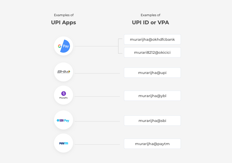 UPI Payments